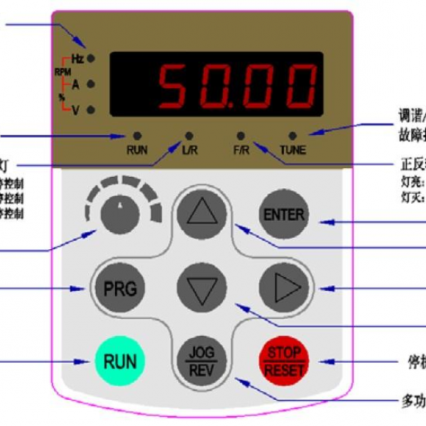 Intelligent and efficient crusher HS-550 (CNC permanent magnet system)